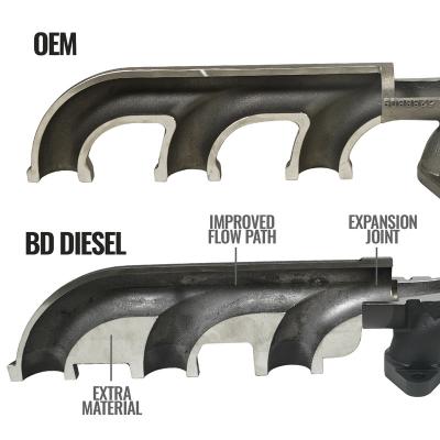 6.7L Cummins Exhaust Manifold Dodge Ram 2007.5-2018 2500/3500 Pick-up BD Diesel