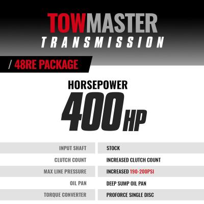 TowMaster Dodge 48RE Transmission and Converter Package 2005-2007 2WD w/TVV Stepper Motor c/w TapShifter BD Diesel