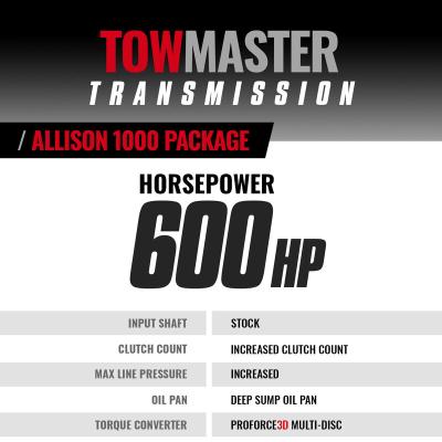 TowMaster Chevy Allison 1000 Transmission and Converter Package 2006-2007 LBZ 6-Speed 2WD BD Diesel