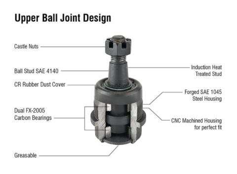 Apex Chassis Heavy Duty Ball Joint Kit Fits: 14-18 Ram 2500/3500 Includes: 1 Upper &amp; 1 Lower