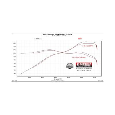 Flow Fx Extreme Cat-Back Exhaust System Fits 2022-2025 Nissan Frontier 3.8-Liter Flow Fx-Extreme Cat-Back 3.00-Inch Stainless Steel Exhaust System Flowmaster
