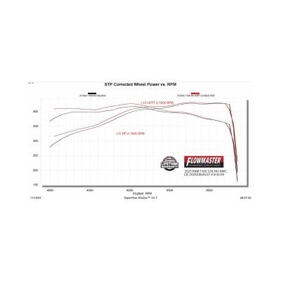 American Thunder Cat-Back Exhaust System Fits 2025 2026 Ram 1500 3.0L Standard And High Output, American Thunder Cat-Back 409 Stainless Steel Flowmaster