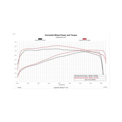 Trinity 2 GM E90/T93 Unlock and Tune Kit Unlock and Tune your 2019-2022 5.3L or 6.2L powered Silverado or Sierra, in your driveway with Trinity 2! DiabloSport
