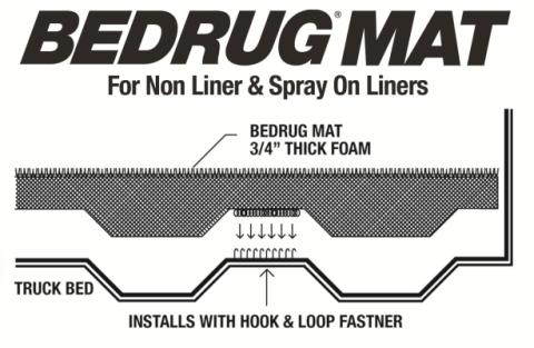 Bedmat For Spray-In Or No Bed Liner 07-18 Silverado/Sierra 5'8 inch Bed 3/4 Inch Thick For Use w/Spray On Bed Liner And Non Liner Applications Charcoal BedRug