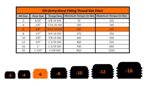-6 45 Deg to Hose Barb Black Fleece Performance