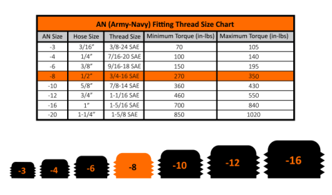 -8 45 Degree to Hose Barb Black Fleece Performance