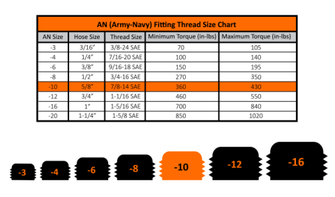-10 90 Deg to Hose Barb Black Fleece Performance