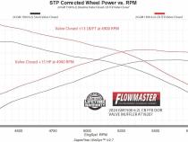Flow Fx Cat-Back Exhaust System Fits 2024-2026 GM 1500 6.2-Liter, Flowfx Cat-Back Exhaust System, With Active Valve, 409 Stainless Steel Flowmaster