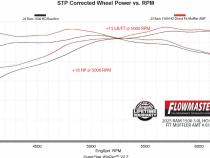 American Thunder Direct Fit Muffler Fits 2025 2026 Ram 1500 3.0L High Output, American Thunder Direct-Fit Muffler Exhaust System, 409 Stainless Steel Flowmaster
