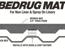 Bedmat For Spray-In Or No Bed Liner 05+ Toyota Tacoma 5' Bed 3/4 Inch Thick For Use w/Spray On Bed Liner And Non Liner Applications Charcoal BedRug