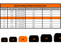 -8 45 Degree to Hose Barb Black Fleece Performance